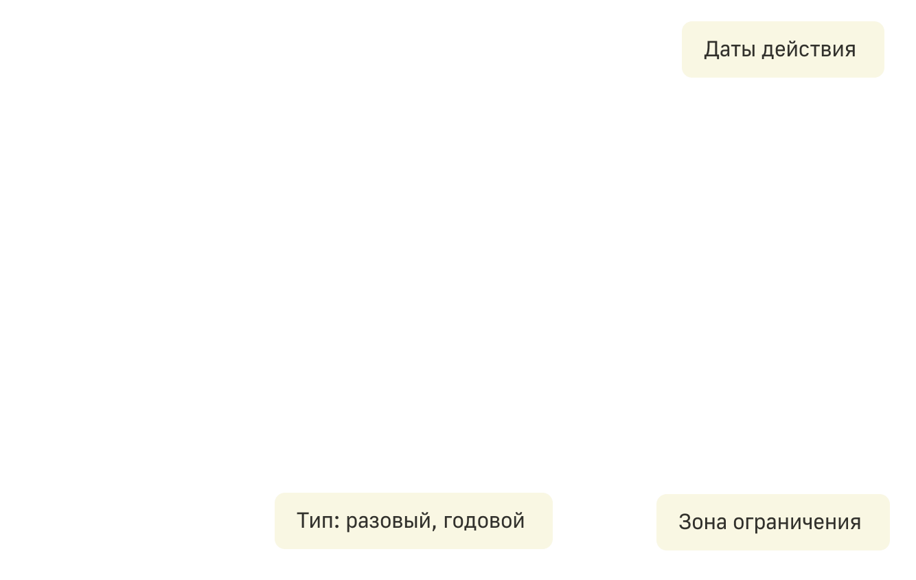 Проверить пропуск на МКАД на грузовой автомобиль в Москве